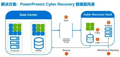 戴爾科技集團安全方案 協助客戶應對未來的數據風險